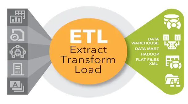 ETL Diagram<br />
