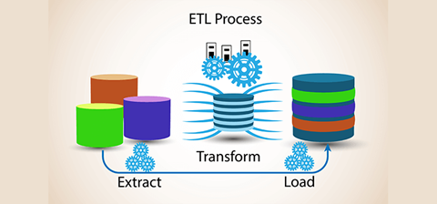 ETL Diagram<br />
